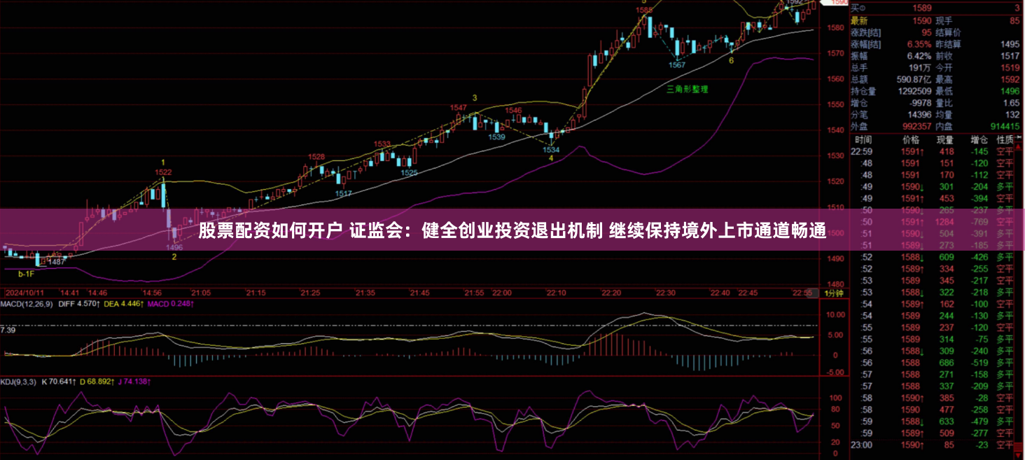 股票配资如何开户 证监会：健全创业投资退出机制 继续保持境外上市通道畅通