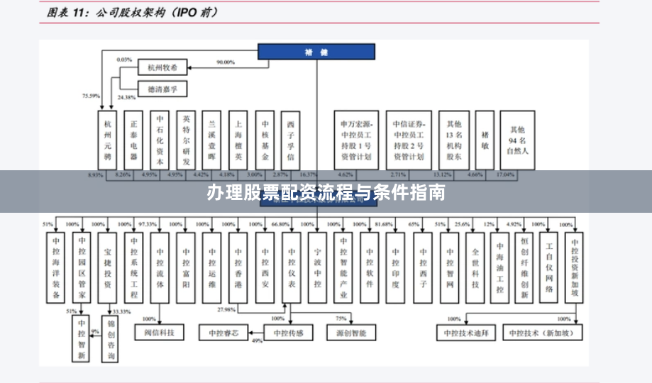 办理股票配资流程与条件指南