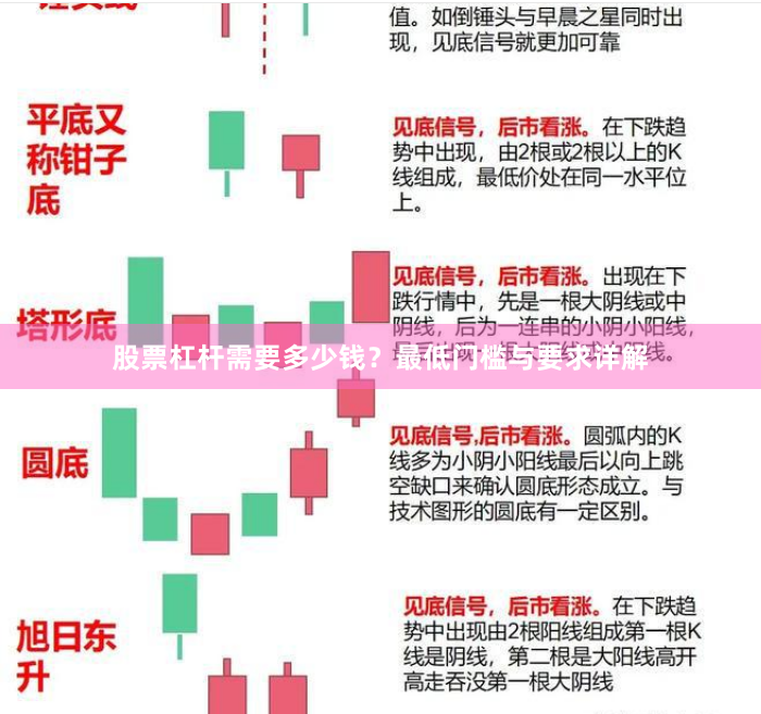 股票杠杆需要多少钱？最低门槛与要求详解