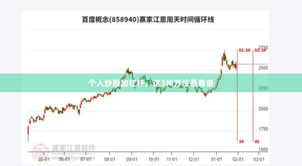 个人炒股加杠杆，这3种方法最靠谱