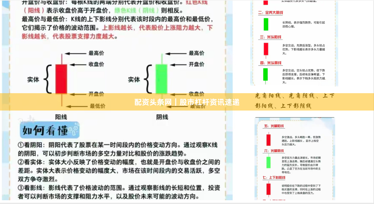 配资头条网｜股市杠杆资讯速递