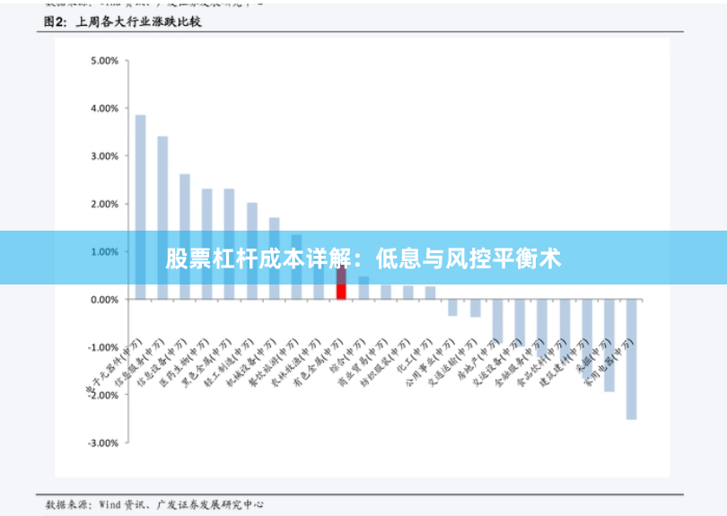 股票杠杆成本详解：低息与风控平衡术