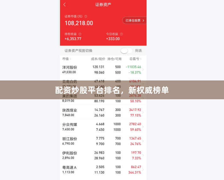 配资炒股平台排名,新权威榜单